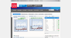 Desktop Screenshot of ivt.ssi.com.vn
